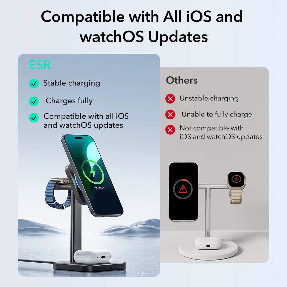 Magsafe Charger Stand