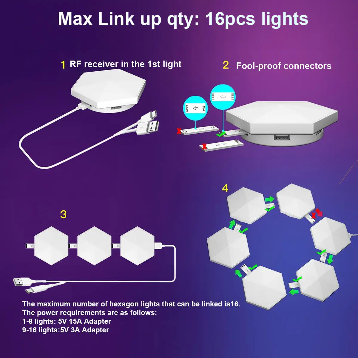 Smart Hexagon Lights DIY 8Pack LED Light App & Remote Controlled Music Sync